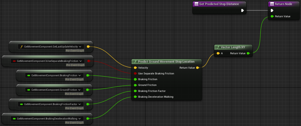 Predict Stop Distance